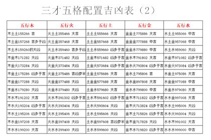 三才五格